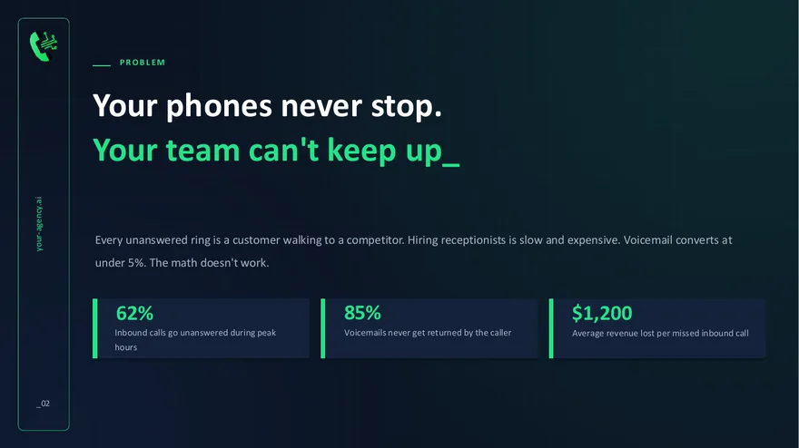 White-label customer pitch deck slide 2 of 20, the problem