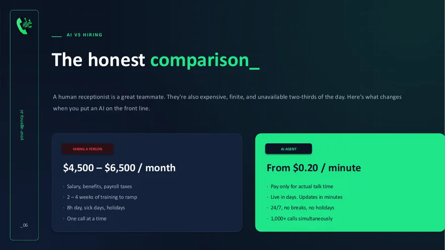 White-label customer pitch deck slide 4 of 20, comparison