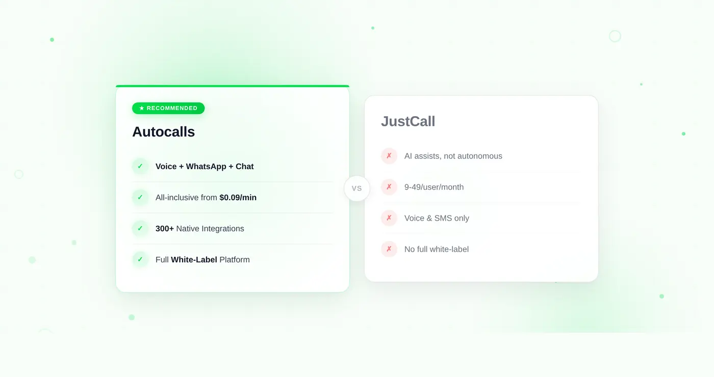 Best JustCall Alternative in 2026 — Why Teams Are Switching to Autocalls