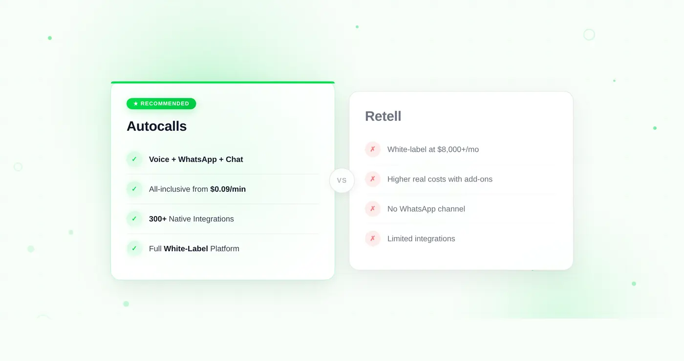 Best Retell AI Alternative in 2026 — Why Teams Are Switching to Autocalls