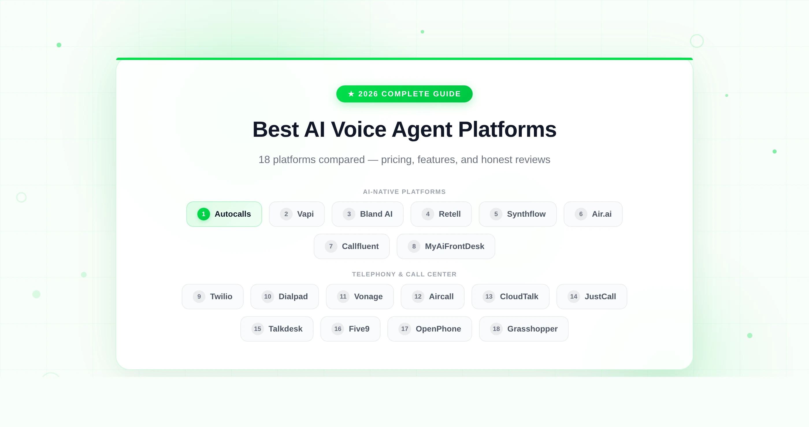 Best AI Voice Agent Platforms in 2026 — Complete Guide
