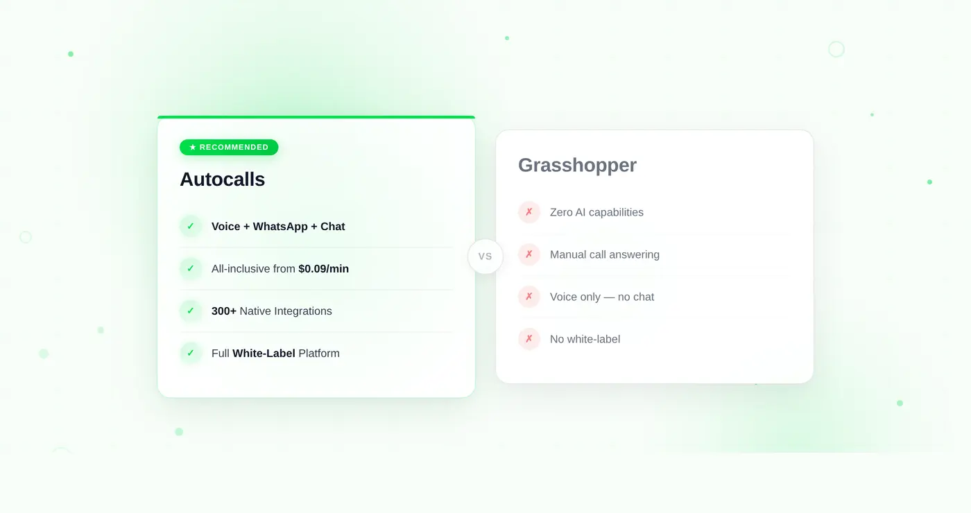 Best Grasshopper Alternative in 2026 — Why Teams Are Switching to Autocalls