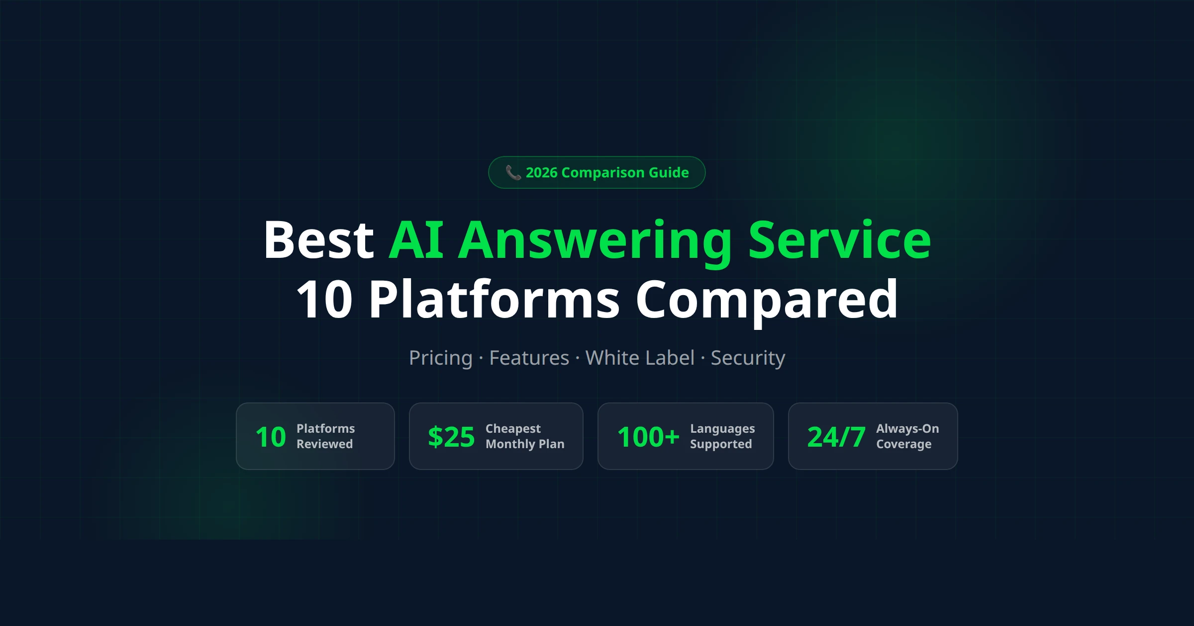 Best AI Answering Service 2026: Top 10 Platforms Compared