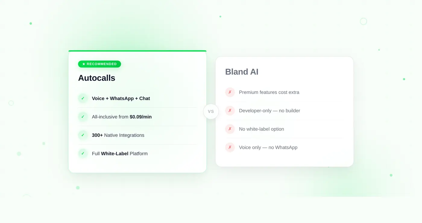 Best Bland AI Alternative in 2026 — Why Teams Are Switching to Autocalls