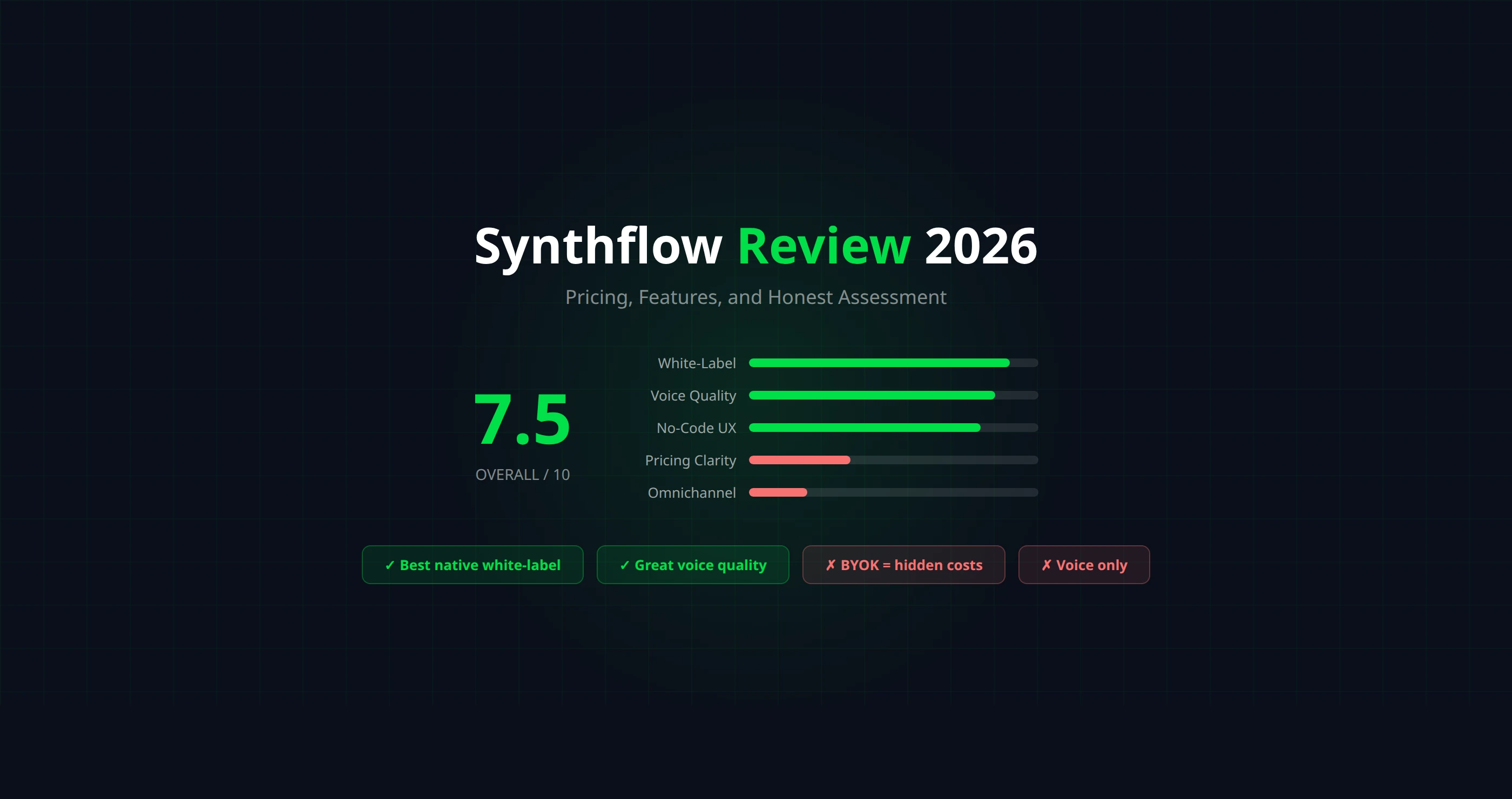 Synthflow Review 2026: Pricing, Features, and Honest Assessment