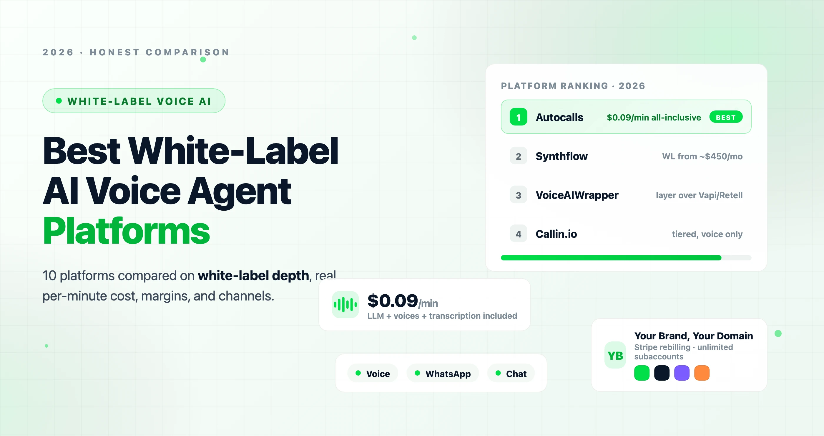 Best White-Label AI Voice Agent Platforms in 2026 (Honest Comparison)