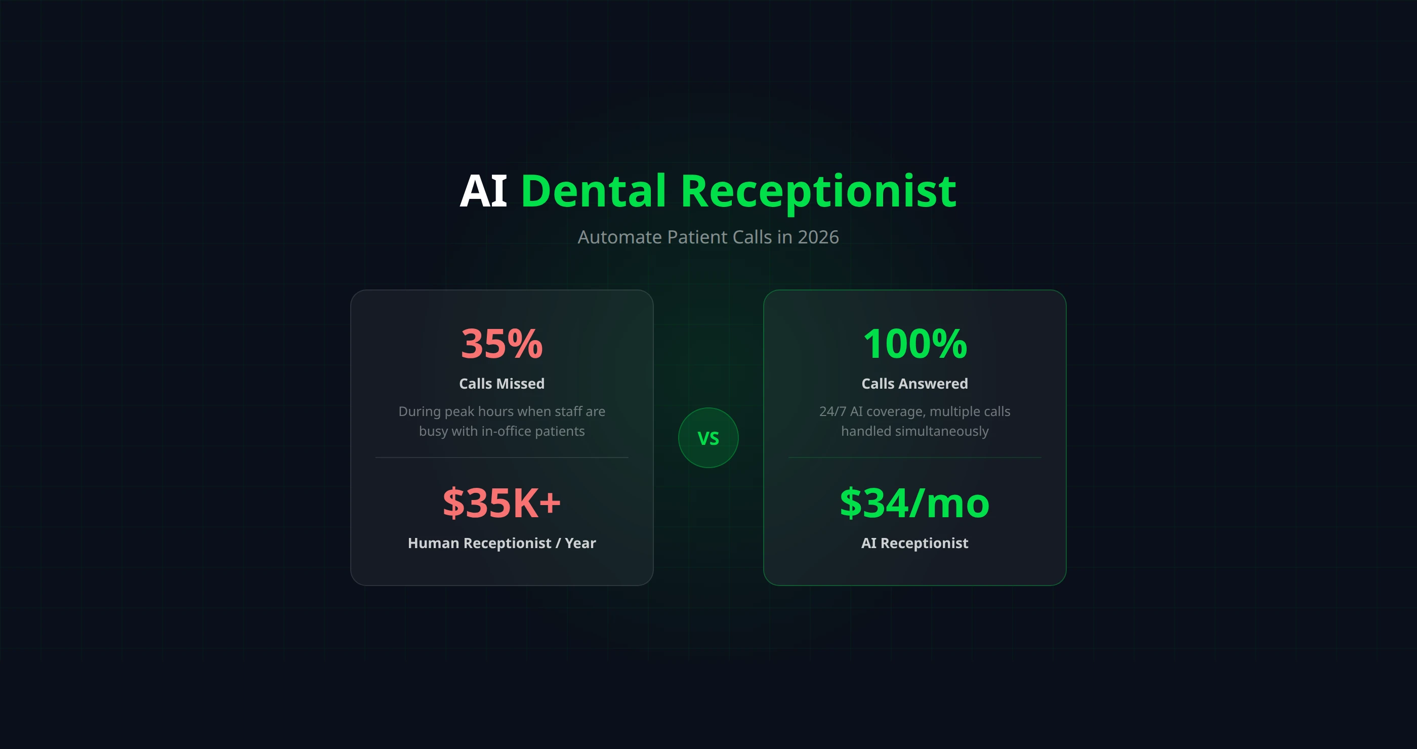AI Dental Receptionist: Automate Patient Calls in 2026