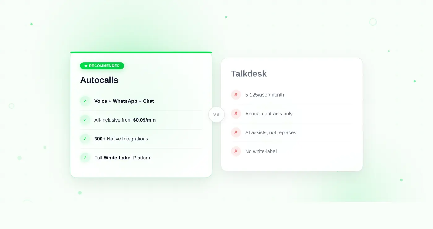 Best Talkdesk Alternative in 2026 — Why Teams Are Switching to Autocalls