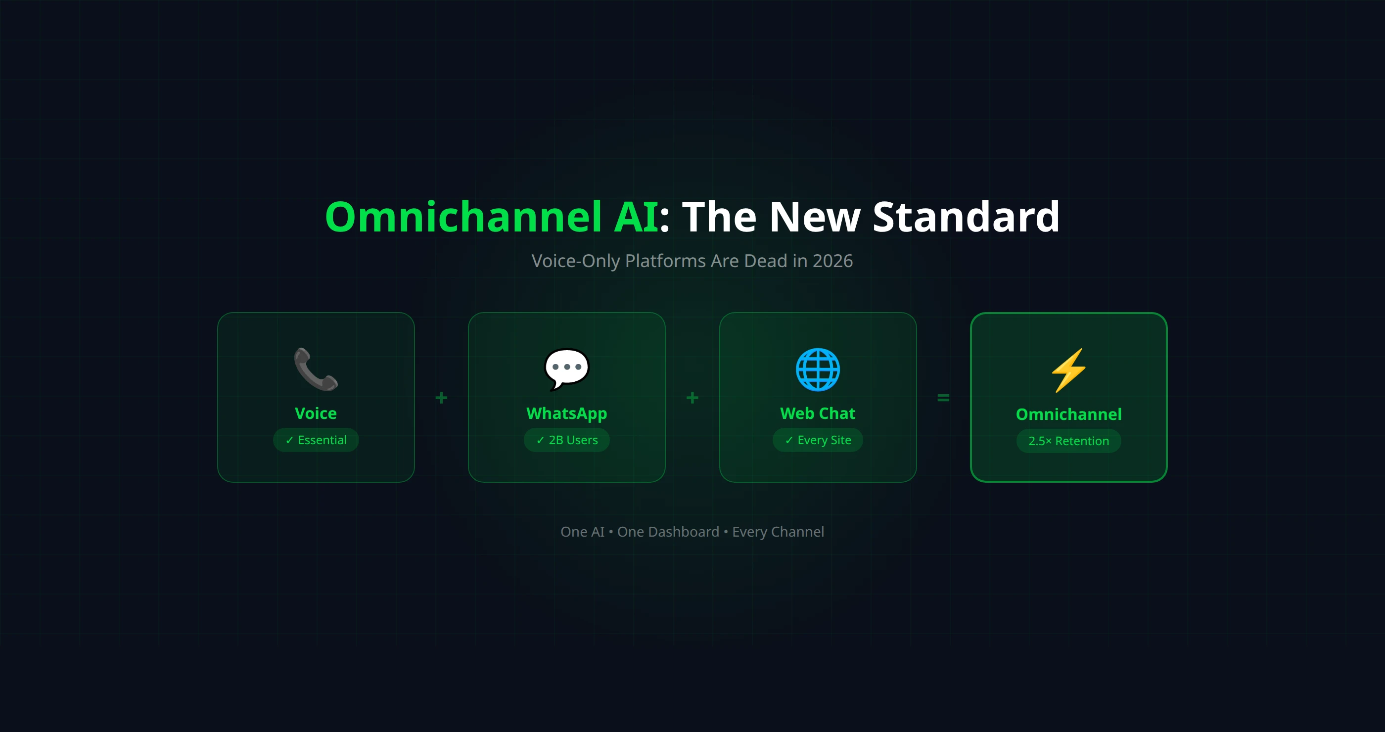 Omnichannel AI: Why Voice-Only Platforms Are Dead in 2026