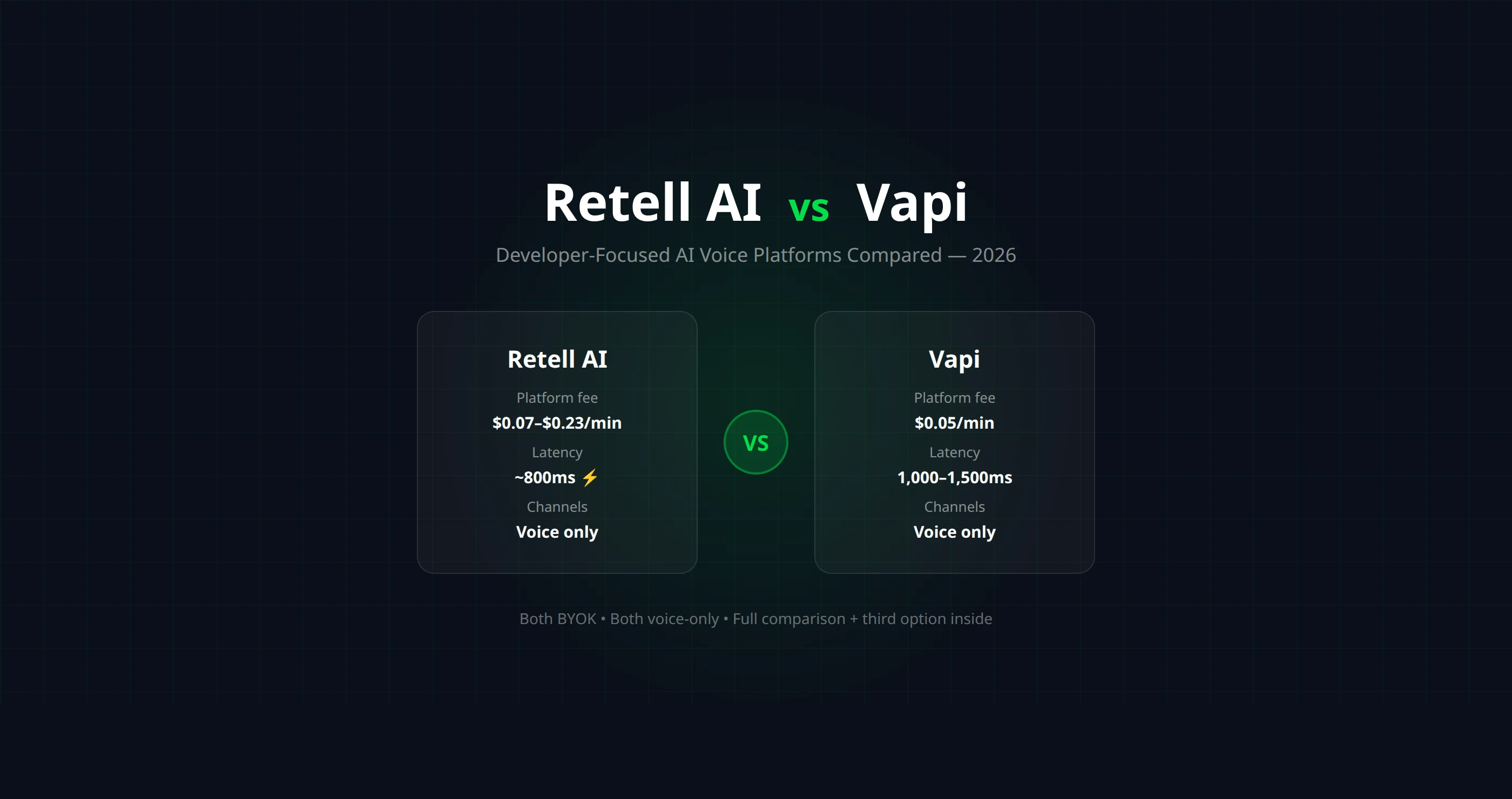 Retell AI vs Vapi 2026: Which Platform Is Better?