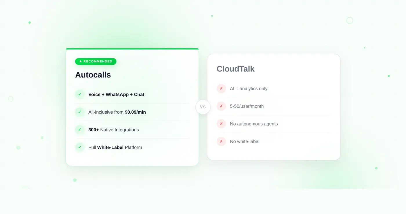 Best CloudTalk Alternative in 2026 — Why Teams Are Switching to Autocalls