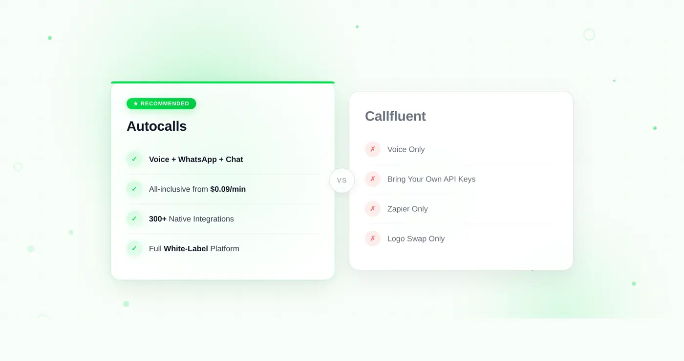 Best Callfluent Alternative in 2026 — Why Teams Are Switching to Autocalls