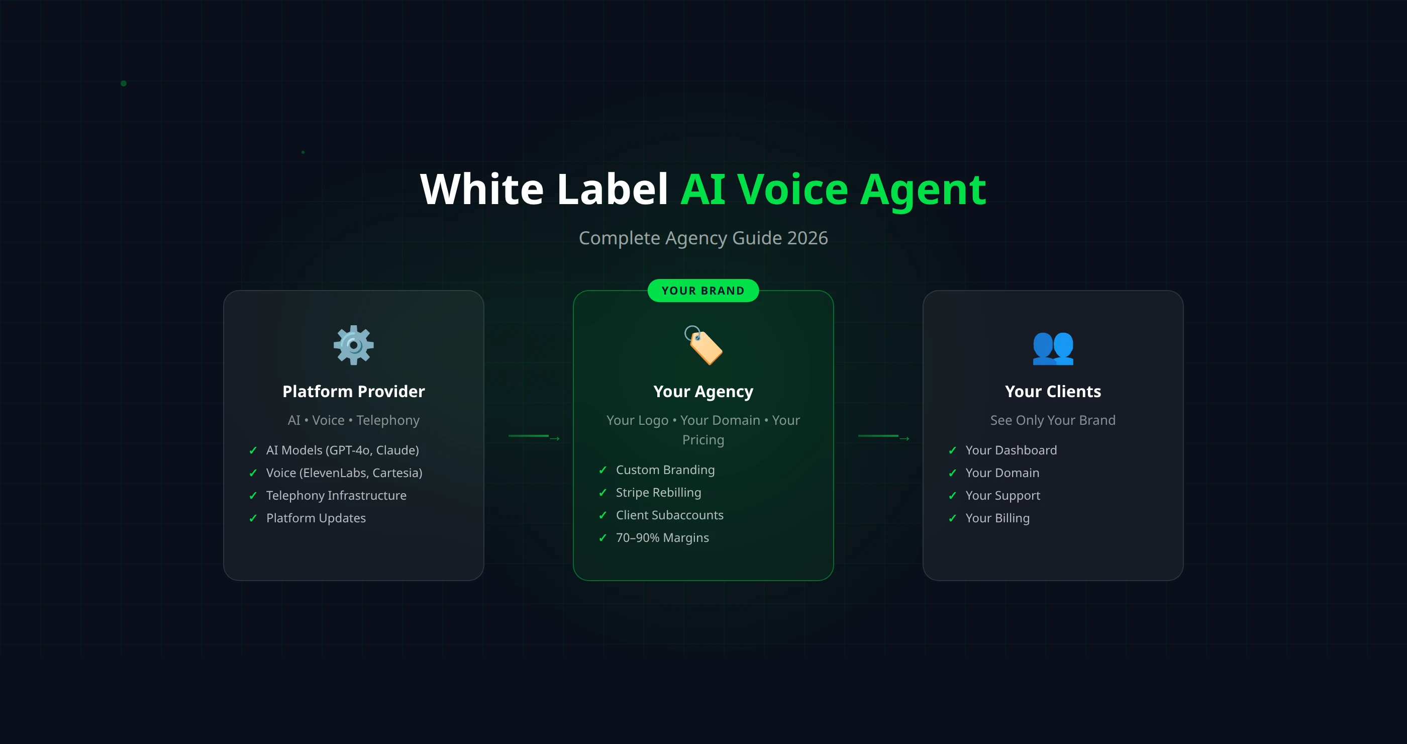 White Label AI Voice Agent: Complete Agency Guide 2026