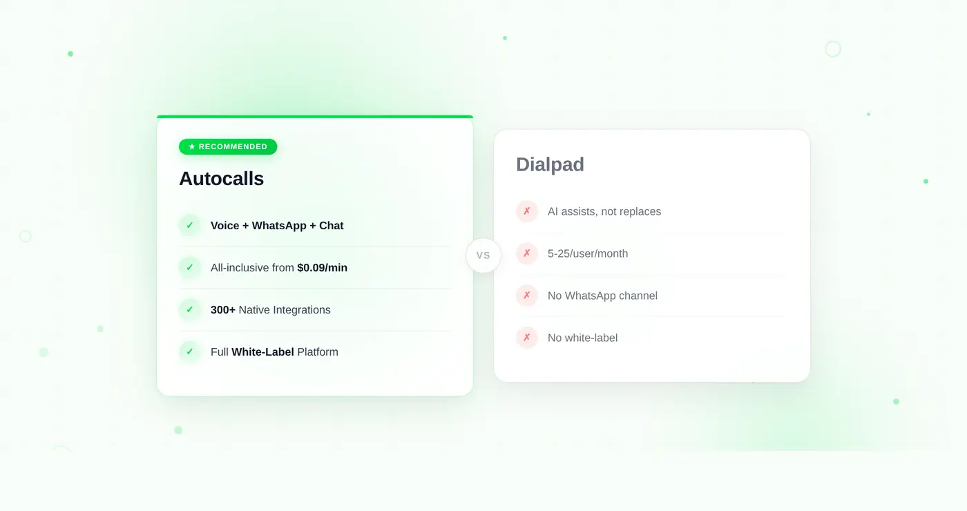 Best Dialpad Alternative in 2026 — Why Teams Are Switching to Autocalls
